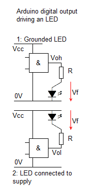 driving led